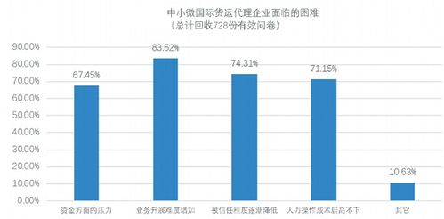 國際物流產(chǎn)業(yè)數(shù)字化發(fā)展報(bào)告 發(fā)布