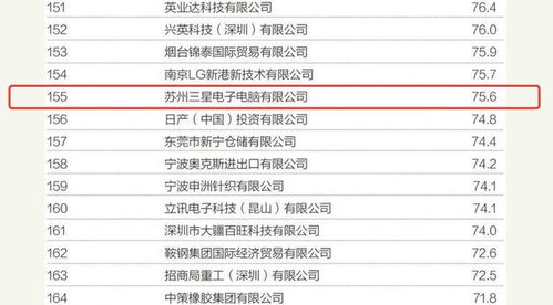 裁員停產(chǎn)，蘇州三星電腦工廠生變 計(jì)算機(jī)軟硬件產(chǎn)業(yè)轉(zhuǎn)型的陣痛與反思